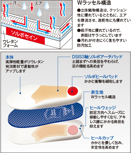 ウォーキングシューズ用インソール 大きいサイズ|DSISソルボ 