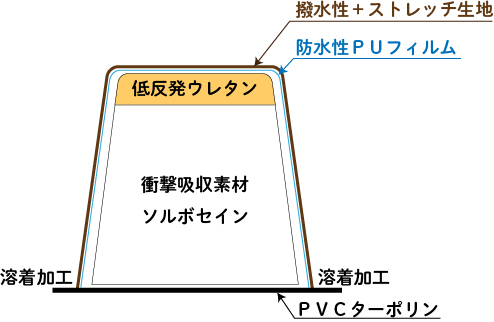 チェアクッション チェアパッド ポータブル | ソルボ≪公式≫