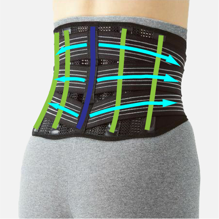 腰痛ベルト 腰サポーター 腰コルセット 選び方 腰サポーターシリーズ発売23年間累計30万枚突破