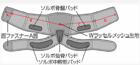 ソルボ腰サポーター 腰痛サポーター ベルト 中臀筋 トレンデレンブルグ