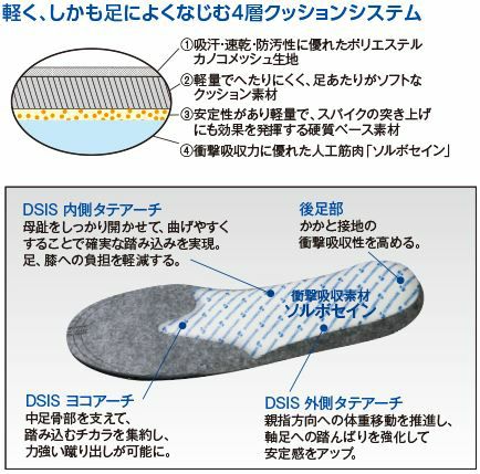 サッカーシューズ用インソール 子供用 シーバー病 踵骨骨端症|DSIS