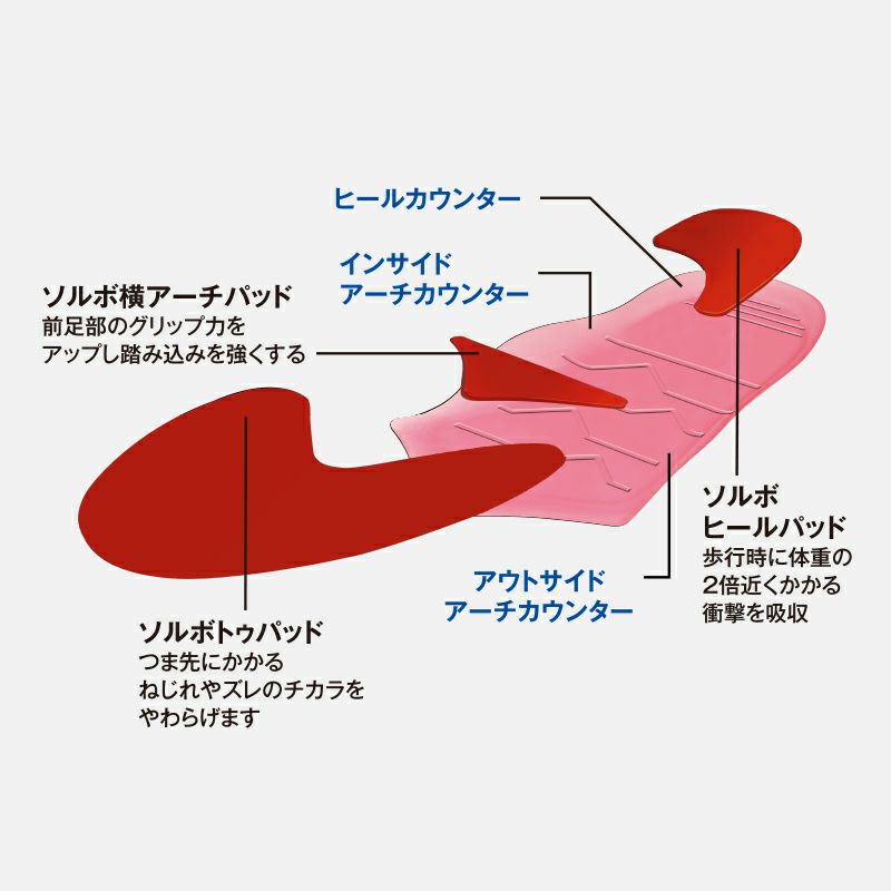 トレッキングシューズ用インソール|ソルボエスキューブ