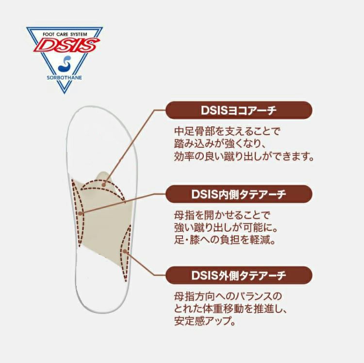 子供用シューズインソール シーバー病 踵骨骨端症|DSISソルボキッズ