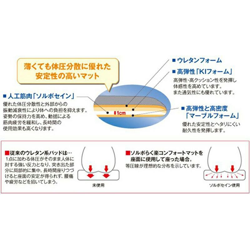 ソルボ らく楽 コンフォートマット グレー Amazon.co.jp: 三進興産 ソルボらく楽コンフォートマット グレー
