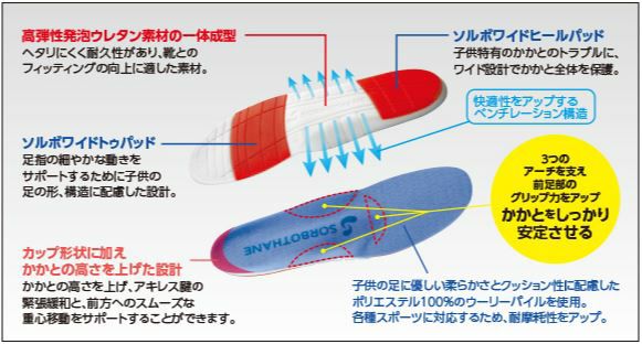 キッズ・ジュニア（シーバー病）インソール | ソルボ≪公式≫オンラインストア