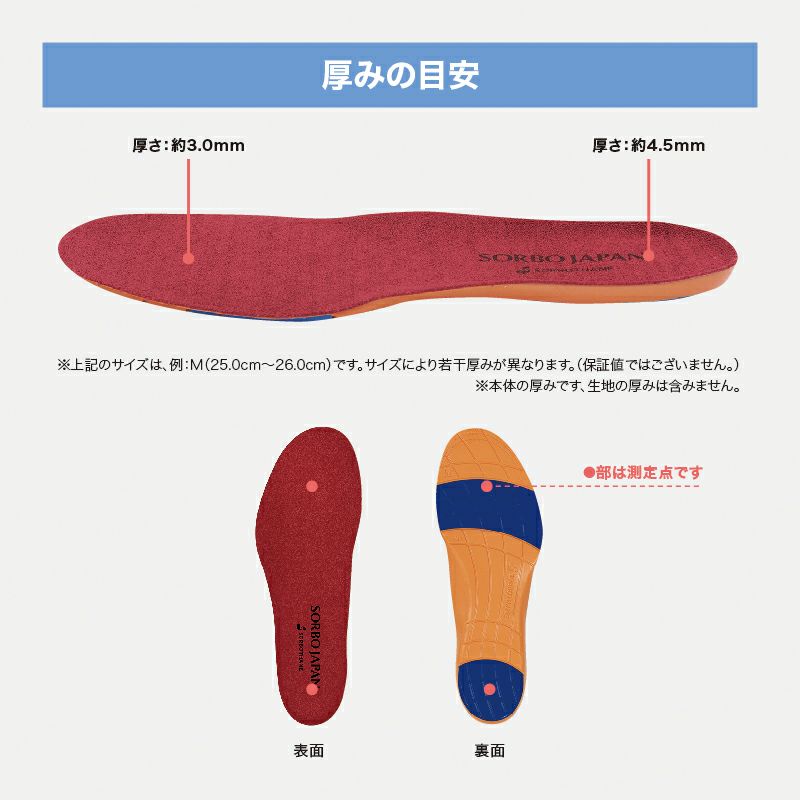 ランニングシューズ用インソール|ソルボジャパン ランニング
