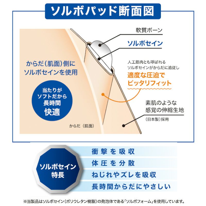 説明図５