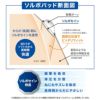 説明図５