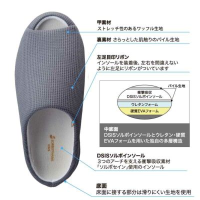 ルームシューズの構造
