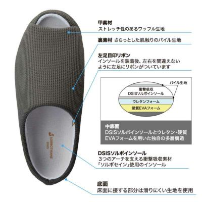 ルームシューズの構造